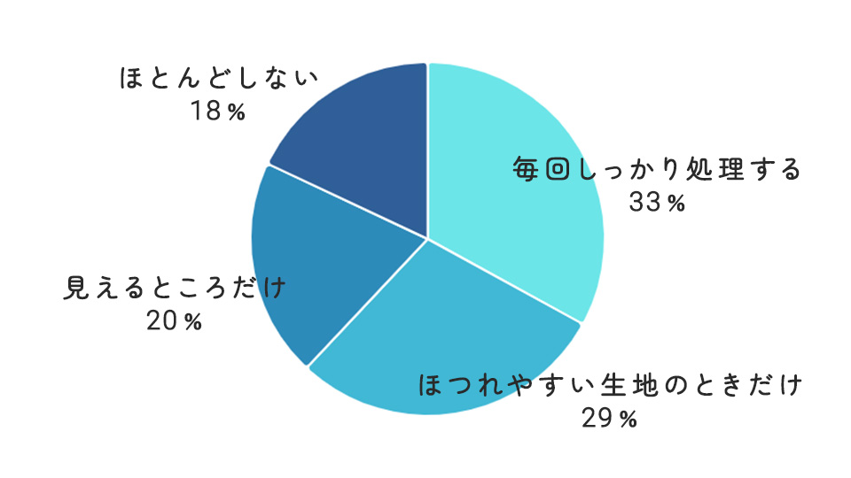 アンケート結果