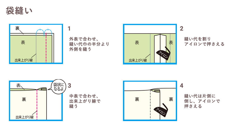 袋縫い 方法