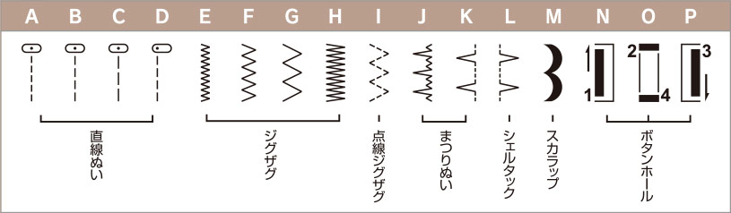 ドロシーミシン-カフェオレ-ぬい模様一覧